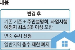 실속 커진 오세훈표 미니 재개발… 층수제한 폐지