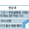실속 커진 오세훈표 미니 재개발… 층수제한 폐지