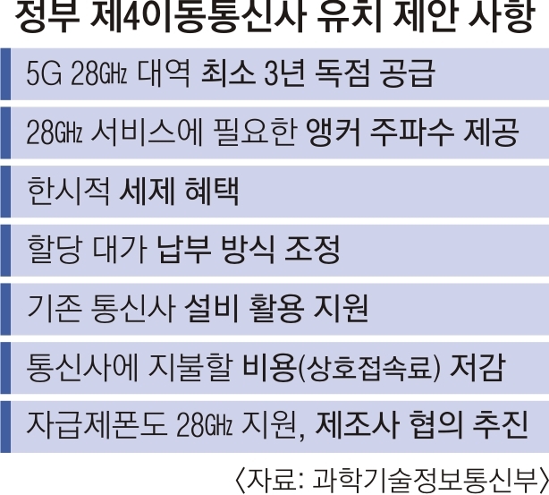 정부 제4이동통신사 유치 제안 사항