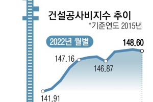 재건축 수익성 떨어져 시공사·조합 갈등… “공사비 더 줘” “못 줘”