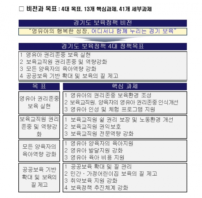 제4차 경기도 중장기 보육발전계획.