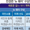 ‘K버핏’과 점심식사 어때요… 전경련 쇄신 첫 카드 국민 소통