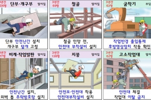 올해 첫 현장점검…‘위험성 평가’ 이행 적정성 집중 점검