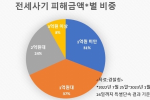 [데스크 시각] 경제범죄에 관대한 입법·사법 당국/전경하 수석부장