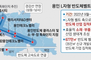 용인 플랫폼시티~삼성전자~SK하이닉스 잇는 반도체 생태계