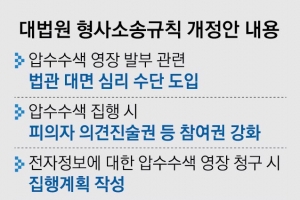 휴대전화 압수수색 요건 놓고… 檢 “대장동 같은 수사 못해” vs 법원 “최소 견제”