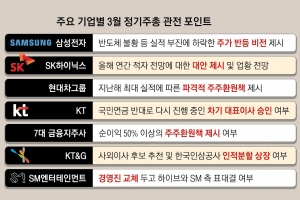 600만 개미發 
‘3월의 청문회’