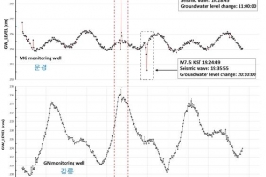 튀르키예 강진에…7400㎞ 떨어진 한반도 지하수 7㎝ 출렁였다