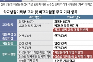 자소서 폐지·학생부 항목 축소…예비 고3, 교과에 충실하게