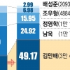 [단독] 두 배 뛴 김만배 ‘대장동 지분’ 캐는 檢… 이재명 측 차명 재산 의심