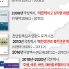 국방백서, 6년만에 북한 ‘적’으로 규정