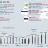 “北정권·북한군은 敵”… 尹정부 첫 국방백서