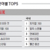 [OTT 분야별 TOP5]