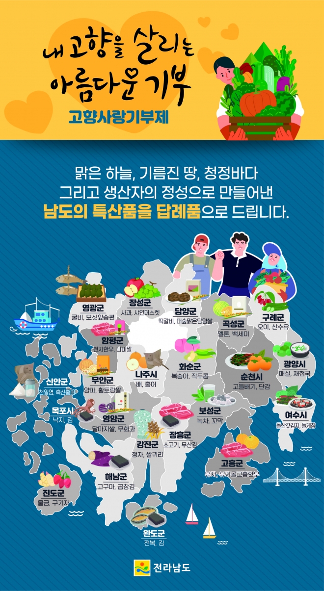 고향사랑기부제 관련 이미지