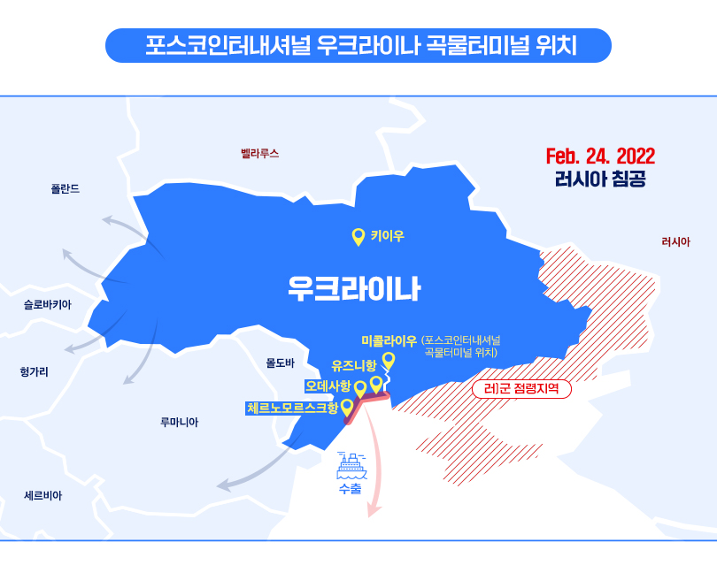 포스코인터, 우크라 곡물터미널 '이상무'…해외 식량사업 계속 | 서울신문