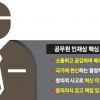 공무원 면접·승진 때 열정·공감능력 본다