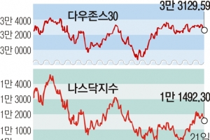 美 되살아난 빅스텝 공포… 뉴욕증시 올해 최대 폭락