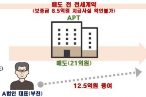 ‘아빠찬스’로 21억 법인아파트 매수…수상한 직거래 276건