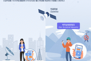 스페이스X·애플 뛰어든 위성통신 경쟁…삼성전자, 5G 국제 표준기술 확보