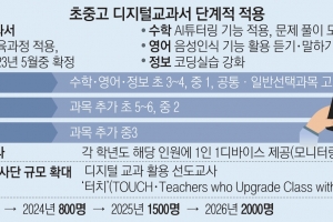 2025년부터 초중고 ‘AI 교과서’로 수학·영어 배운다