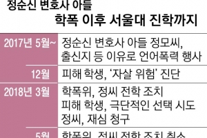 “대입정시에 인성도 반영해야” 여론 빗발… 학폭 가해자 페널티엔 명확한 기준 필요