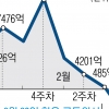 외인 털자에 장중 2400대 붕괴