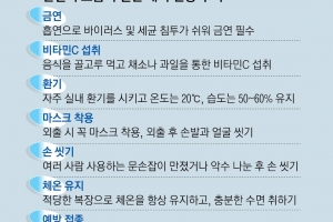 일교차 큰 날씨에 무리한 야외활동, 심혈관·호흡기질환 부른다