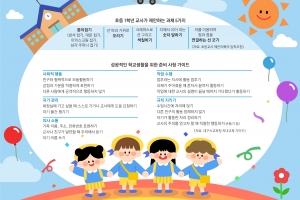 ‘40분 수업’ 벅찬 초1 우리 아이… 규칙적인 생활 습관 길러 주세요