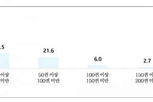 다문화가정 보유 도서 ‘10권 미만’ 36.6%