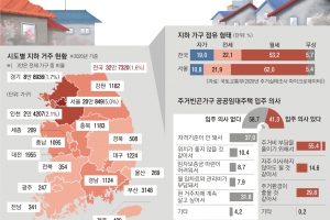 반지하 벗어났지만 연고 없는 외곽으로… 이번엔 ‘외딴섬’에 갇혔다[주거복지의 길을 묻다]