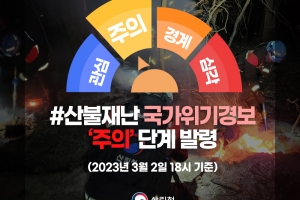 건조한 날씨·강풍에 동해안권 산불 발생위험 ‘고조’