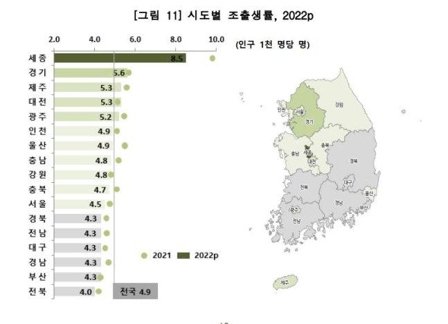 2022년 시도별 조출생률(잠정). 통계청 제공