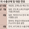 업계 “국내 소부장 기업 위축”우려… 공급망 안정화 기대도