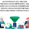 치솟는 물가에 휘청이는 농촌… 에너지이용효율화사업이 해결책 되나