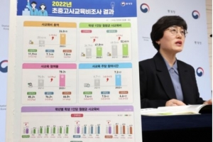 [사설] 아이는 주는데 사교육비는 역대 최대라니