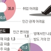 “전국 ‘은둔형 외톨이’ 24만명 추산”..정부 첫 실태조사