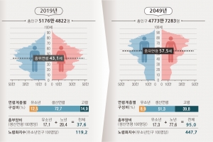 “나 죽으면 보험금 탈 가족 없어” 종신보험, 인구와 함께 사라지다 [인구가 모든 것의 모든 것이다]