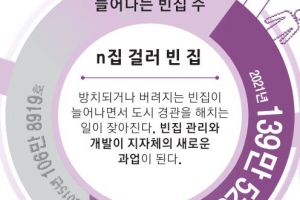 인구가 모든 것의 모든 것이다