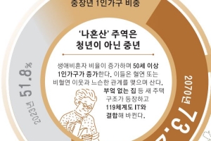 인구가 모든 것의 모든 것이다