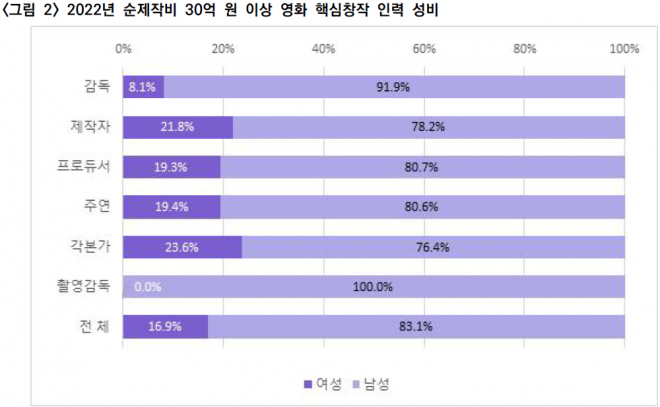 자료 제공 영화진흥위원회.