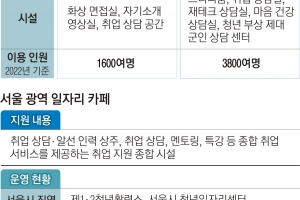이력서 사진·화상면접 고민 끝!… 서울 취준생 ‘핫플’ 바로 여기