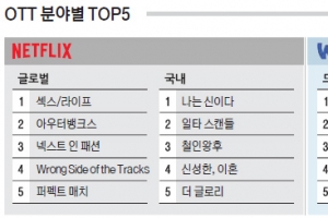 [OTT 분야별 TOP5]