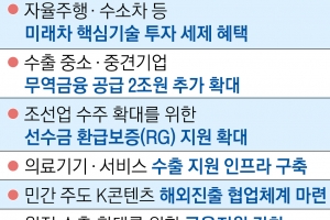 미래차 기술에도 세제 혜택 확대… 꺼져 가는 수출 엔진 살린다