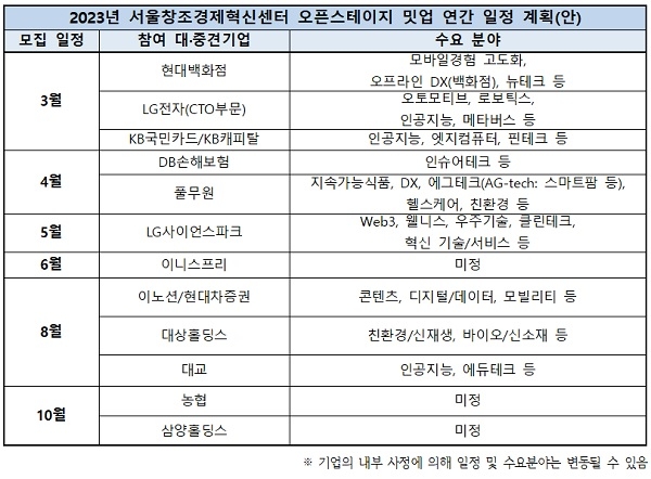 서울창조경제혁신센터 제공