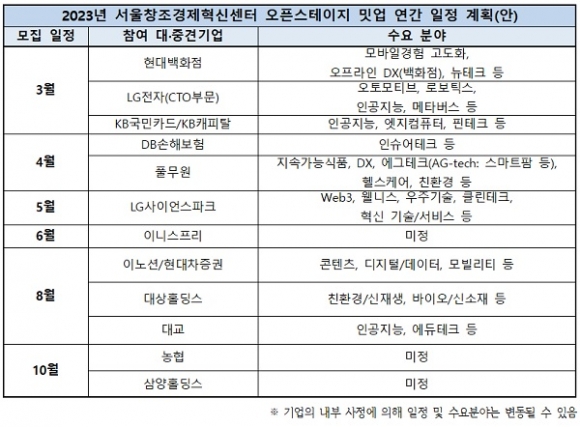 서울창조경제혁신센터, 대·중견기업 파트너사와 오픈이노베이션 ‘오픈스테이지 밋업’ 진행