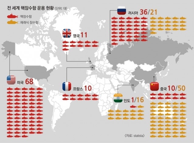 2021년 기준 전 세계 핵잠수함 운용 현황