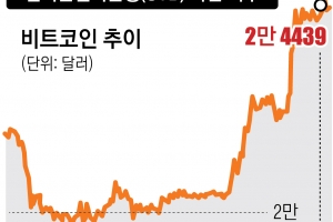 증시 폭락, 금·비트코인 급등… 혼돈의 금융시장