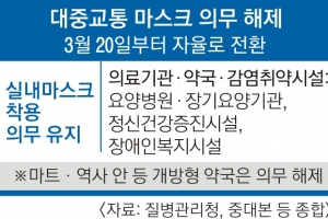 20일부터 대중교통 ‘노마스크’