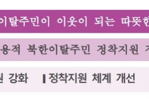 탈북민 1인세대 정착금 900만원으로 인상..위기가구 중점 관리