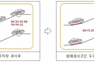 지하주차장 경사로에 범퍼 ‘쾅’…완화구간 도입한다